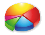 [image] pie chart